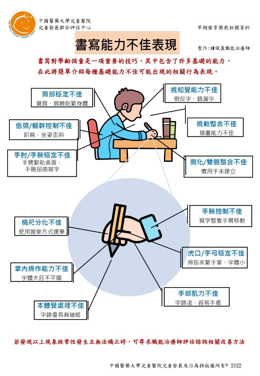 寫字歪歪扭扭-解密孩子的書寫困難- 中國醫藥大學兒童醫院- cmuch.org.tw