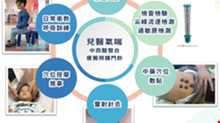 兒童氣喘中西醫聯合門診