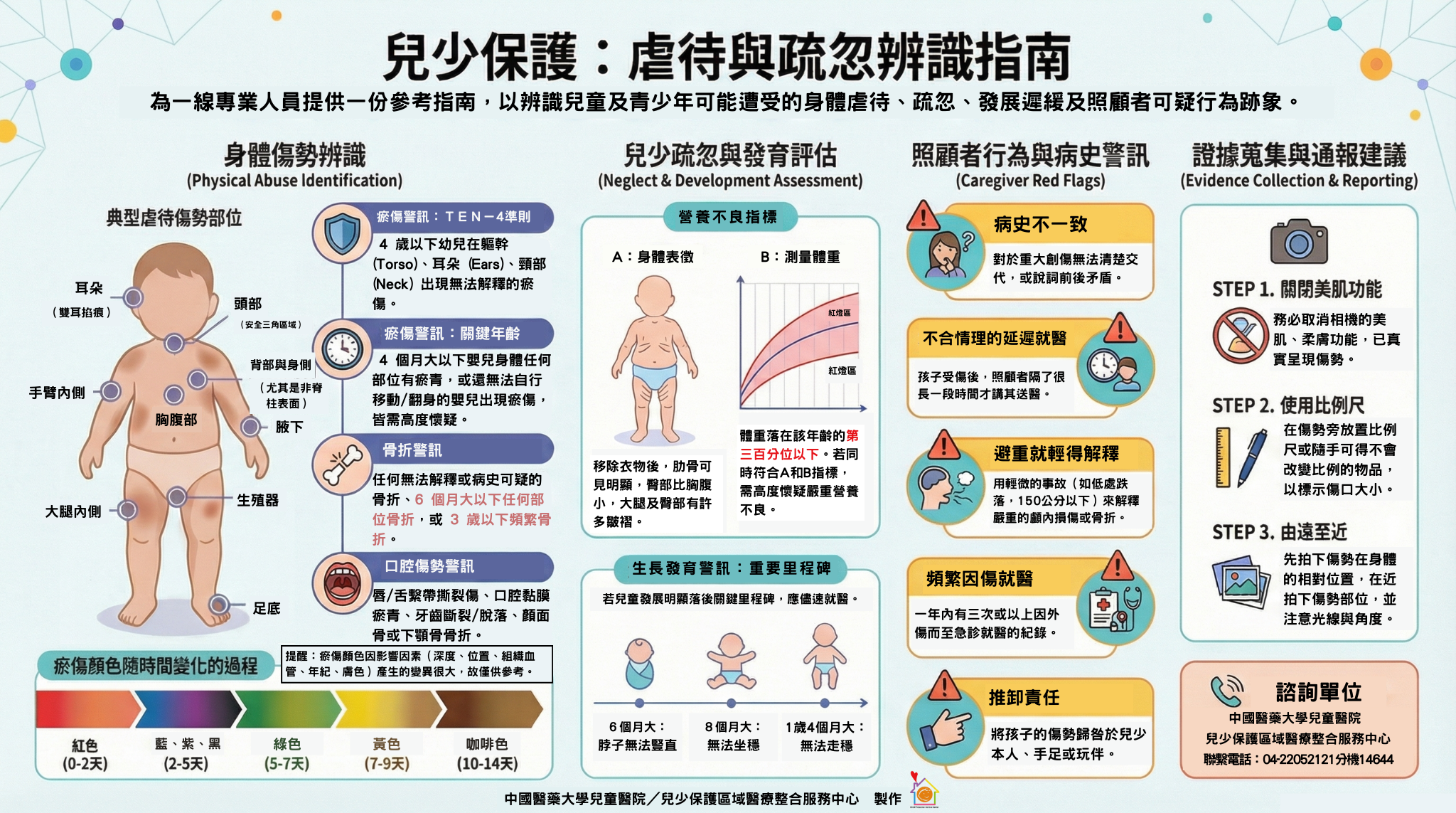兒少保護：虐待與疏忽辨識指南