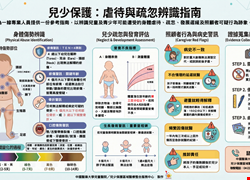 兒少保護：虐待與疏忽辨識指南
